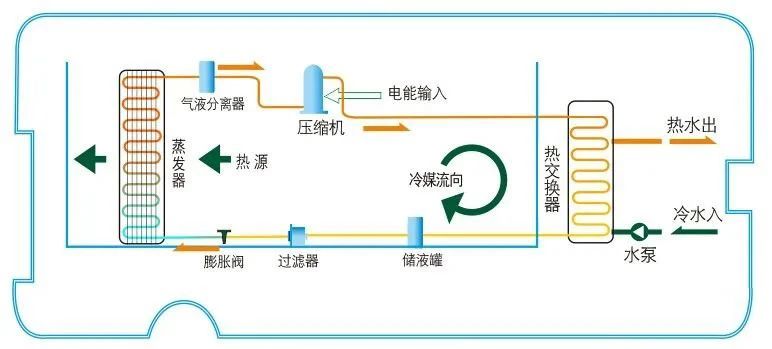 空气能的制冷与制热相比哪个更耗电？