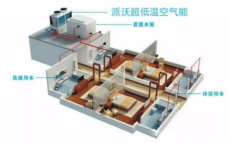 家用空气能热泵