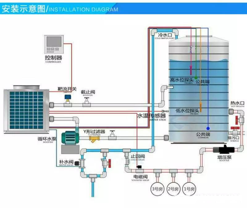 学校空气能热水器