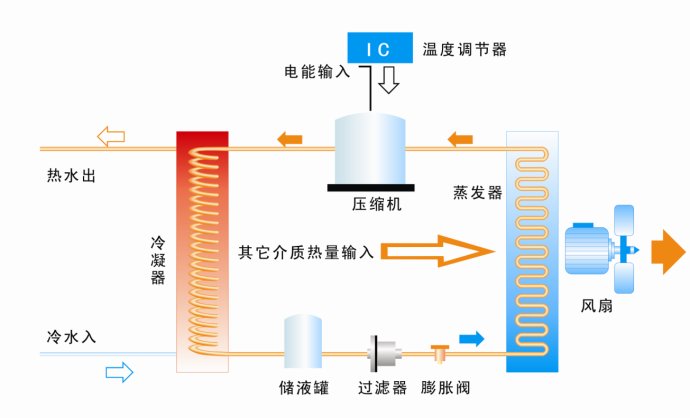 空气能热泵和空气源热泵有什么区别呢