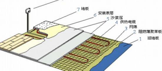 空气能地暖