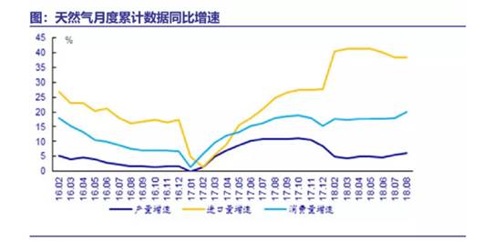 天然气会重演去年的悲剧吗？选煤改气还是煤改电