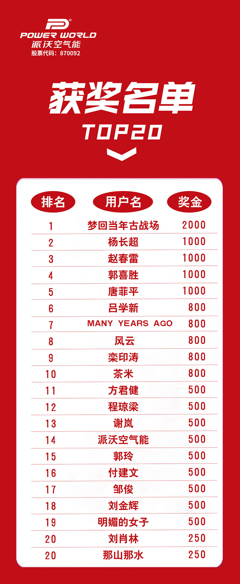 “派沃空气能直播分享榜”获奖名单公示